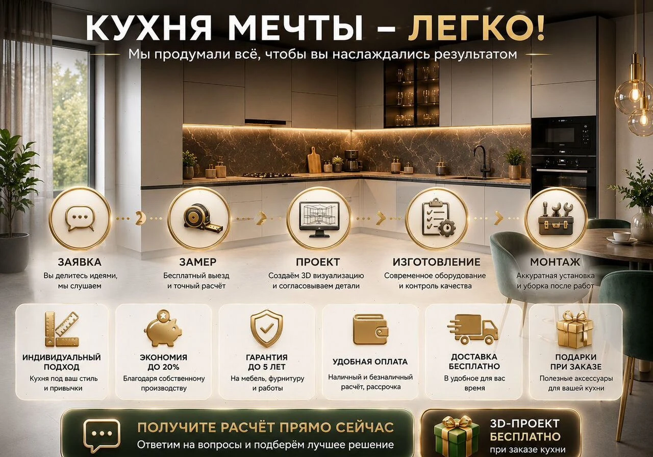 Кухня угловая под размеры